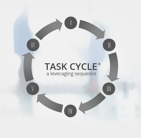 360-feedback-taskcycle