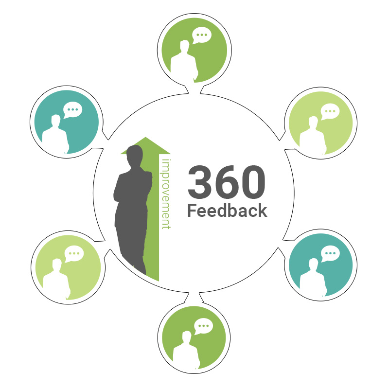 360 degree feedback